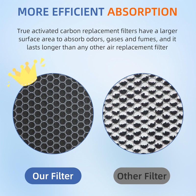 HSP001 Filter Replacements for Air Purifier Filters HSP001,4 in 2