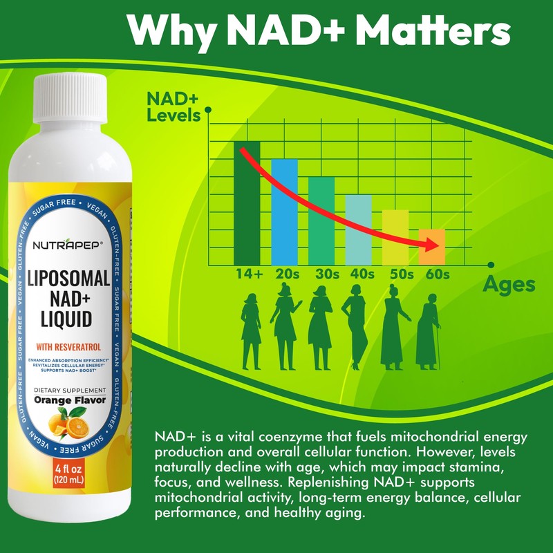 NutraPep NAD+ Liquid Supplement - Liposomal NAD+ Boost for Healthy