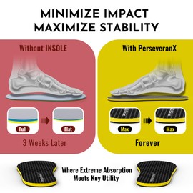 PerseveranX 1/8" Flat Replacement Insoles Men & Women - Extra Shock Absorption Flat Inserts Women & Men - Shoe Inserts Men for Standing - XS (Men 4.5-6.5/Women 5.5-7.5)