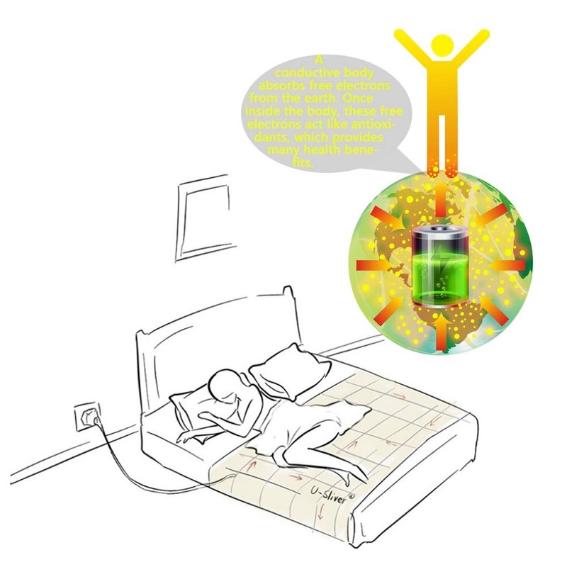 Grounding Bed Sheet for Better Sleep, Grounding Mat, Earthing Mat,