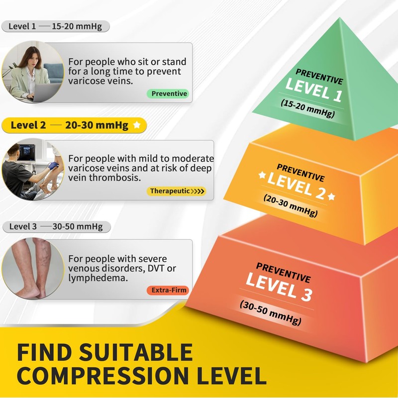 Medical Compression Stockings for Men and Women, Compression Socks, Thrombosis