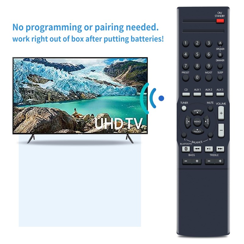 ZWP RMC-STR514 Replacement Remote Control fit for Insignia Stereo Receiver