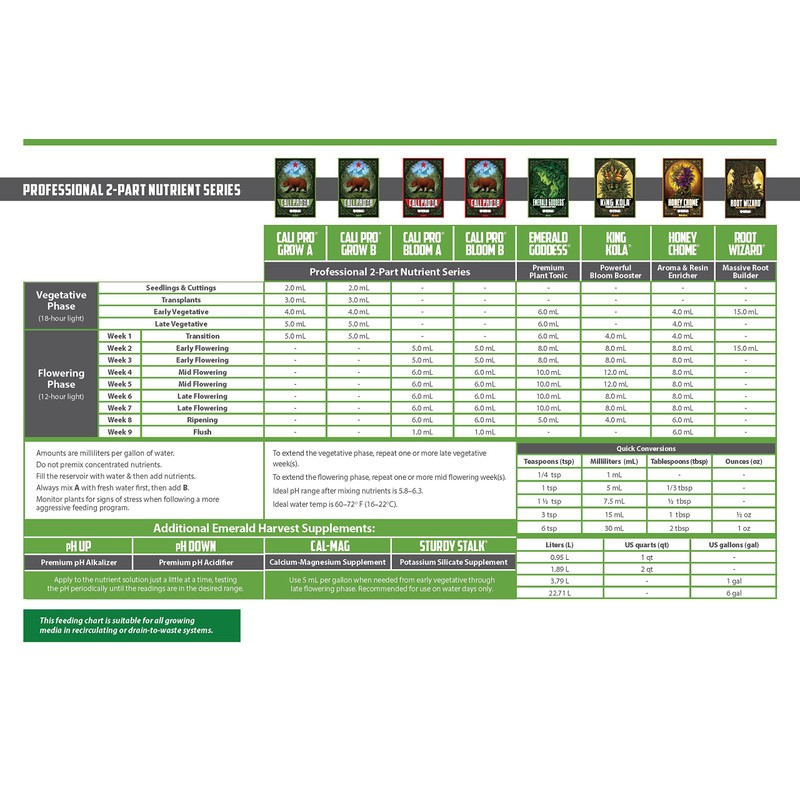 Emerald Harvest 723955 Cal-Mag Calcium-Magnesium Supplement, 9.46 L