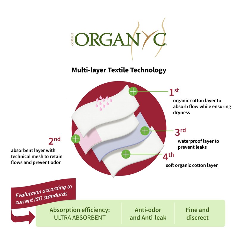 Organyc Organic Cotton Reusable Period Underwear, High Waist Panty, Ultra-Absorbent,