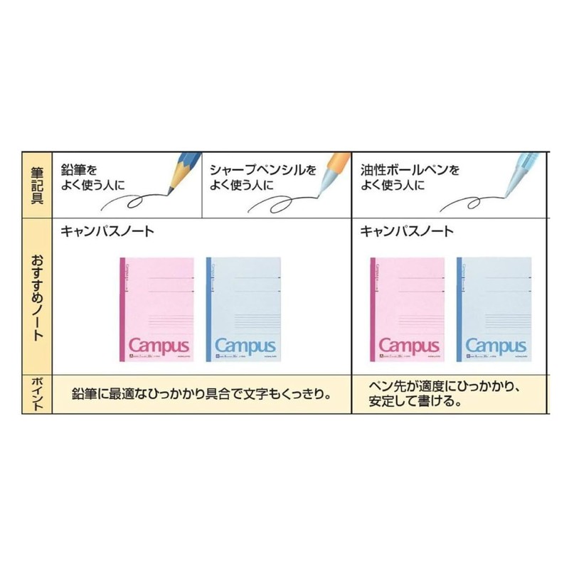 Kokuyo No-203BX3 Notebook, Campus Notebook, A4, B Rule, Pack of