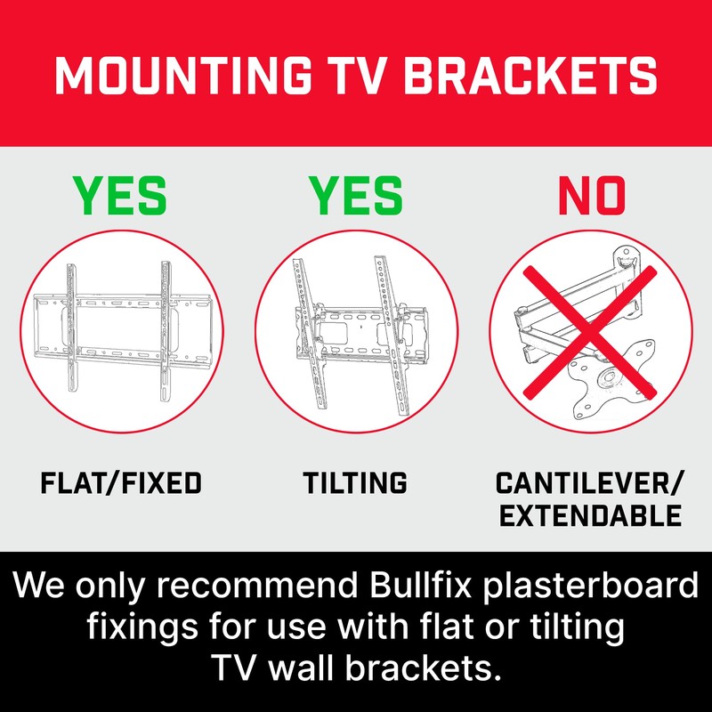 Bullfix TV Kit - Plasterboard Fixings for TV Bracket, Heavy