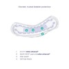 Prevail® Bladder Control Pads - Moderate to Heavy Incontinence Protection