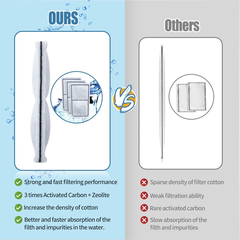 15 Pack Filter Cartridges for Filter, Replacement Filter Cartridges for