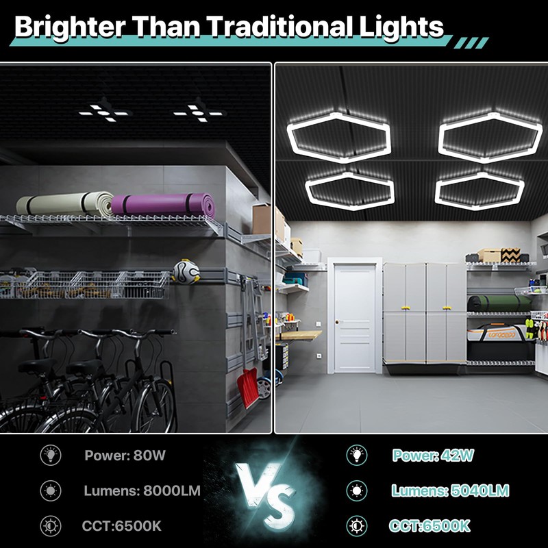 Litezone Garage Hexagon Lights, 42W 6500K Higher Brightness Hex Garage
