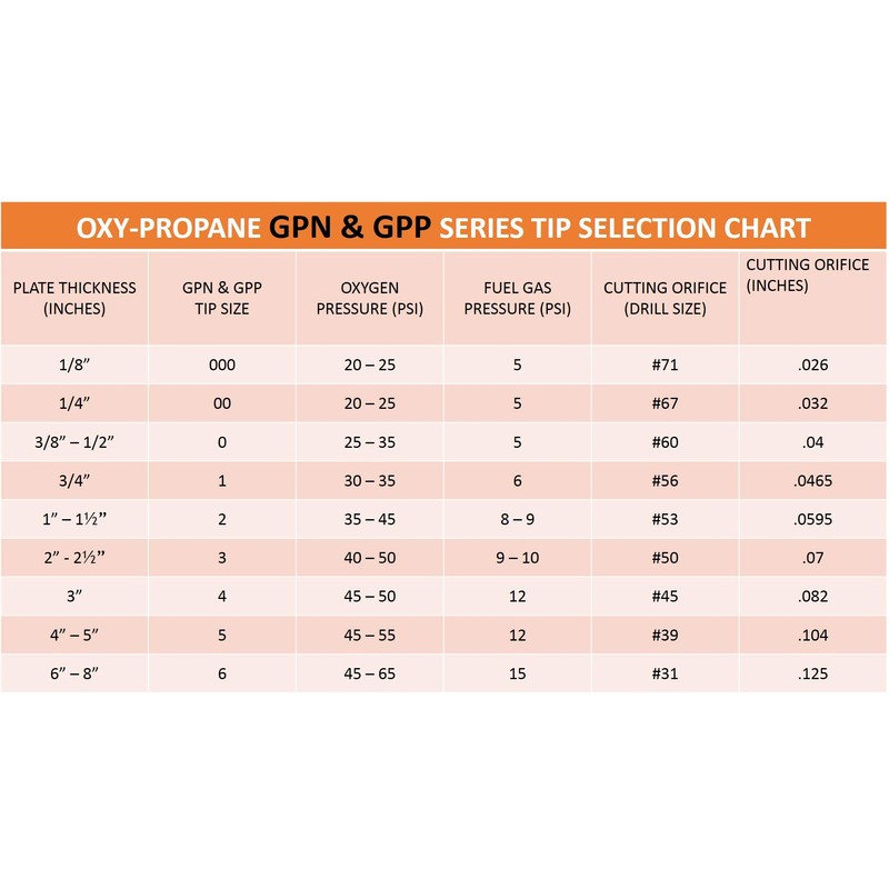 SÜA - 1-GPN Propane Cutting Tip - Compatible with Victor