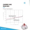 Cherry MX Key Switches for Mechanical Gaming Keyboards | Plate
