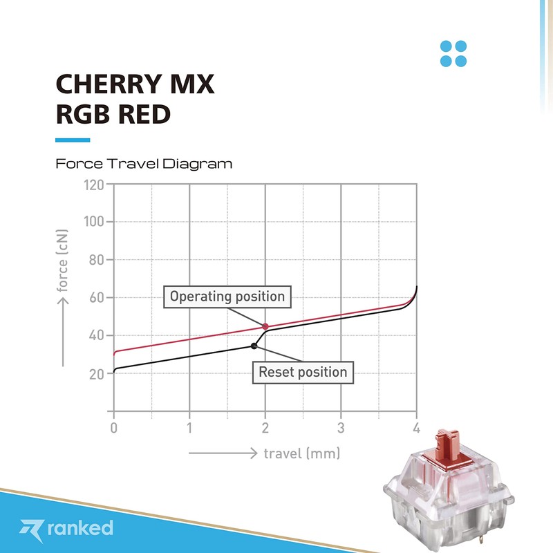 Cherry MX Key Switches for Mechanical Gaming Keyboards | Plate