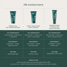 Itk Skincare - Hidratante Facial Hidratante Sin Peso, Hidrat                                                                                          