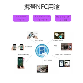 NFC Tags NTAG215 Coin Shaped Round Cards 1.0 inch (25 mm) Diameter for 504 Bytes Amibo Vs. Applications, Shortcuts, Applications, Multi-Purpose, 30 Sheets