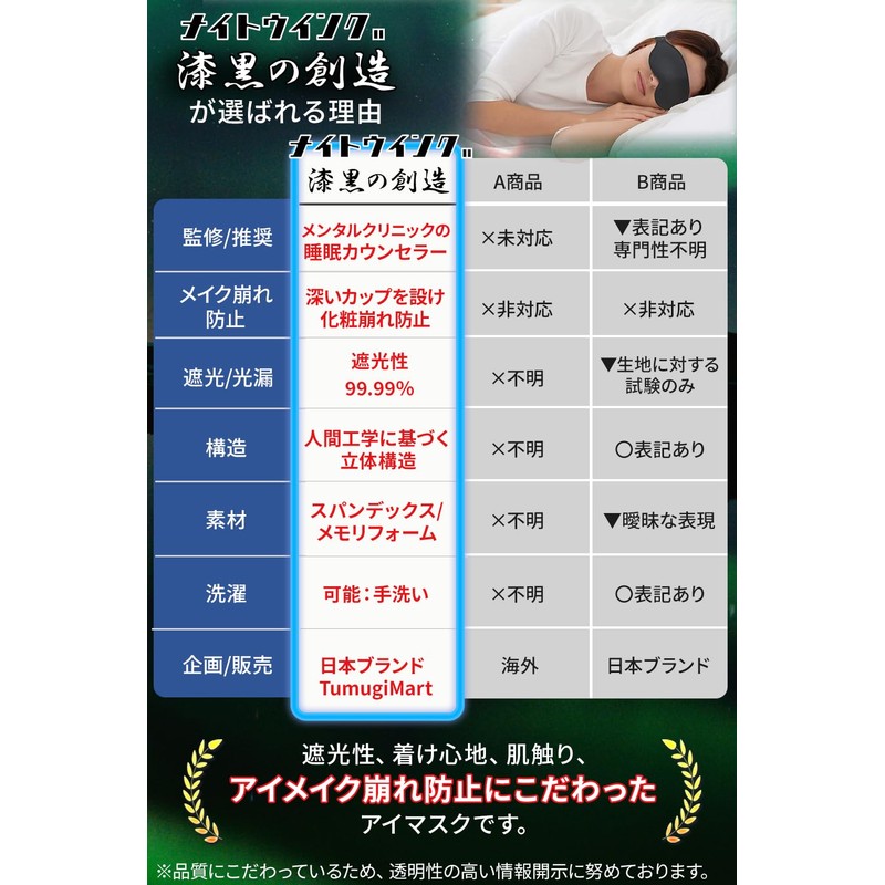 [Supervised by a sleep specialist] Makeup breakdown prevention "Eye mask