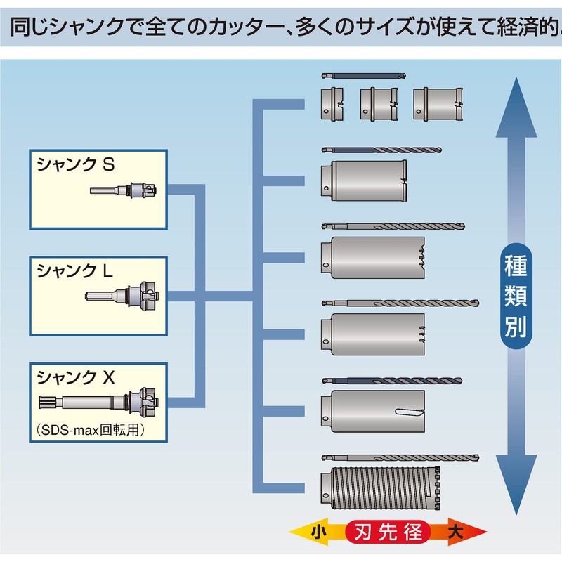 Bosch PCD17 Polyclick System Center Drill (No.17)