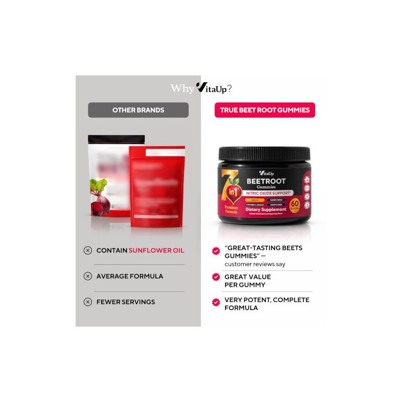 VitaUp Beet Root Gummies with CoQ10 and Grape Seed Extract