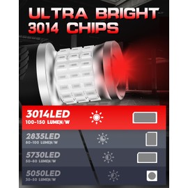 7443 LED Bulb Fit for Honda Civic 2001-2015, Accord 2003-2005 & 2008-2017 Brake Light and 2003-2005 & 2008-2012 Tail Light, 500% Super Bright & Red, Hollowed-Out Heat Dissipation & HD Project, 2-pack