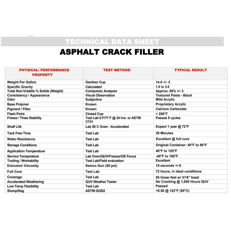 Red Devil 0637 Asphalt Crack Filler Sealant, Driveway Sealer, Acrylic,