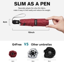 G4Free 旅行用傘 超軽量：200ｇ UPF 50+ UV保護 コンパクト傘 超スリム 小型 ミニ 自動日傘