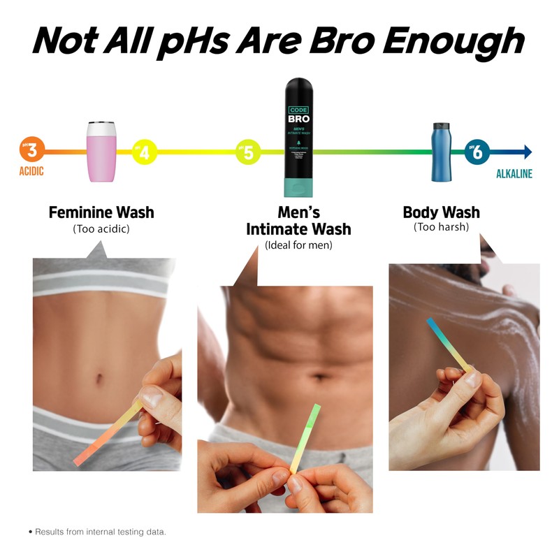 Code Bro Men's Intimate Wash Brownie Point - Shower Stuff
