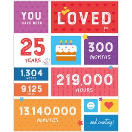 You Have Been Loved for 25th Birthday Decorations Party Supplies - Gifts for 25 Years Old Birthday Women or Men - Centerpiece Table Decor - Birthday Card for Her or Him - Funny Anniversary Birthday Poster [Unframed 8x10]