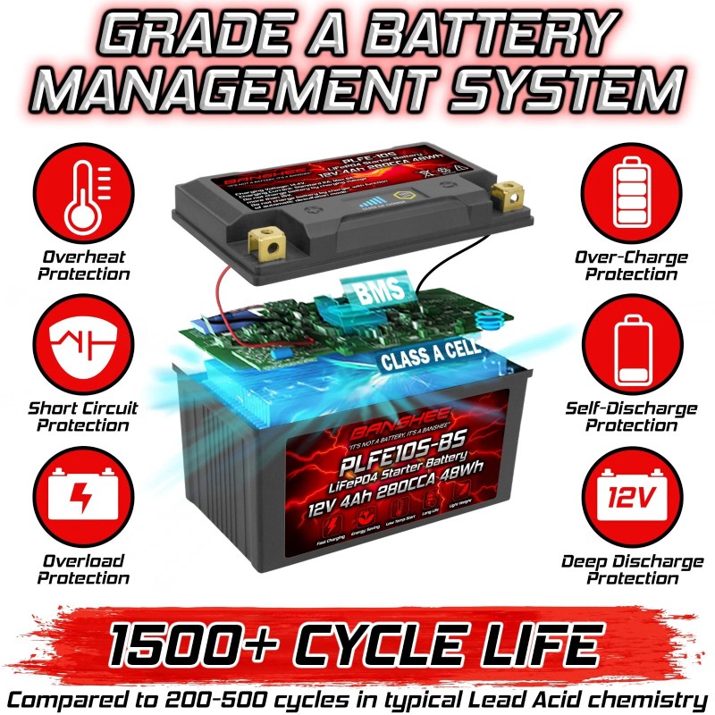 Banshee YTZ10S Lifepo4 Lithium Battery Compatible with Honda CBR500R 2013