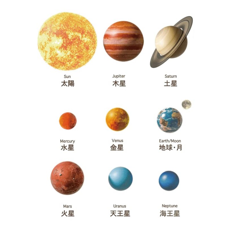 Glow in the Dark Stickers Planet Earth Universe Solar System