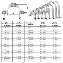 Pipe Clamps Mounting Clamps for Pipe Fixing Cable Guide U Pipe Clamp Hose Clamp Half Shell Stainless Steel V2A Pipe Clamp Size: 90 x 90 mm Pack of 10 PRIOstahl