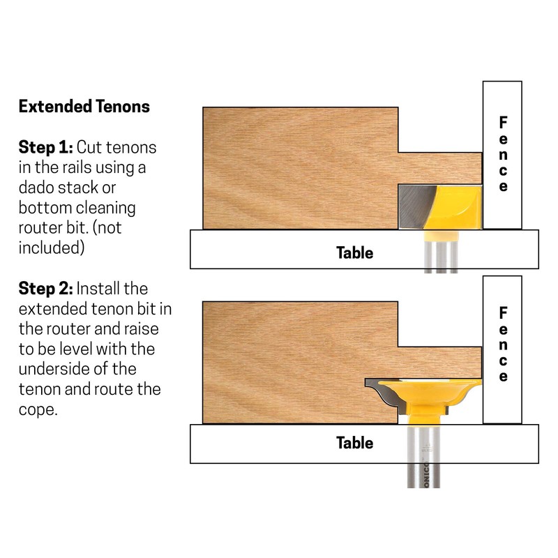 YONICO Router Bits Set Exterior Door Rail and Stile Extended