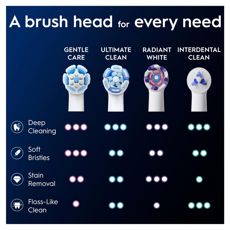 Oral-B iO Gentle Care Electric Toothbrush Head, Twisted & Angled