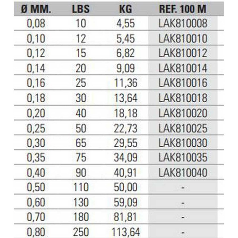 B/100m ASARI KAZUMA 8X PE 0,35mm