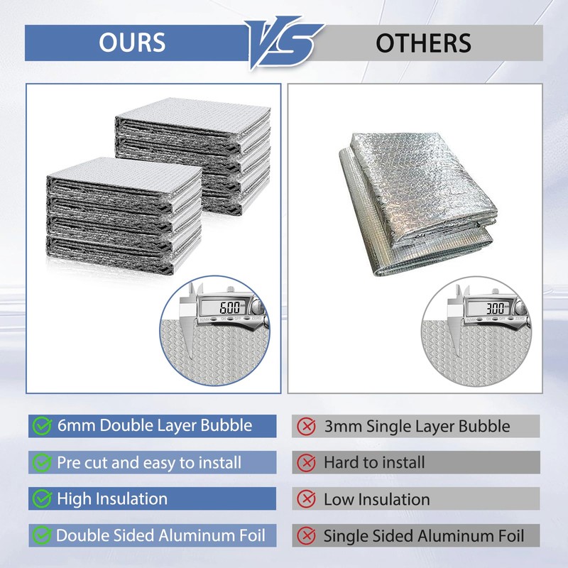 Reflective Bubble Insulation Sheet 6MM Thick Double Bubble Aluminum Foil