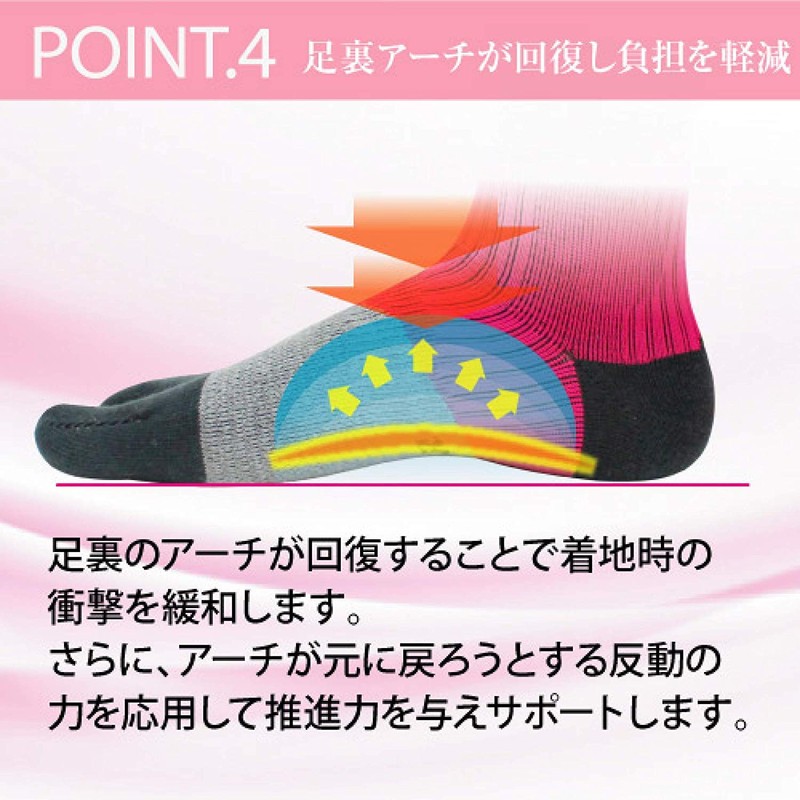 akutexibaitaru [tubasapurorikabari-] far Red huttosapo-ta- Ankle Sprains [Women] 22.5 ~