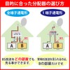 Futako Electric Industrial Antenna Divider, 4 Distribution (4K 8K BS