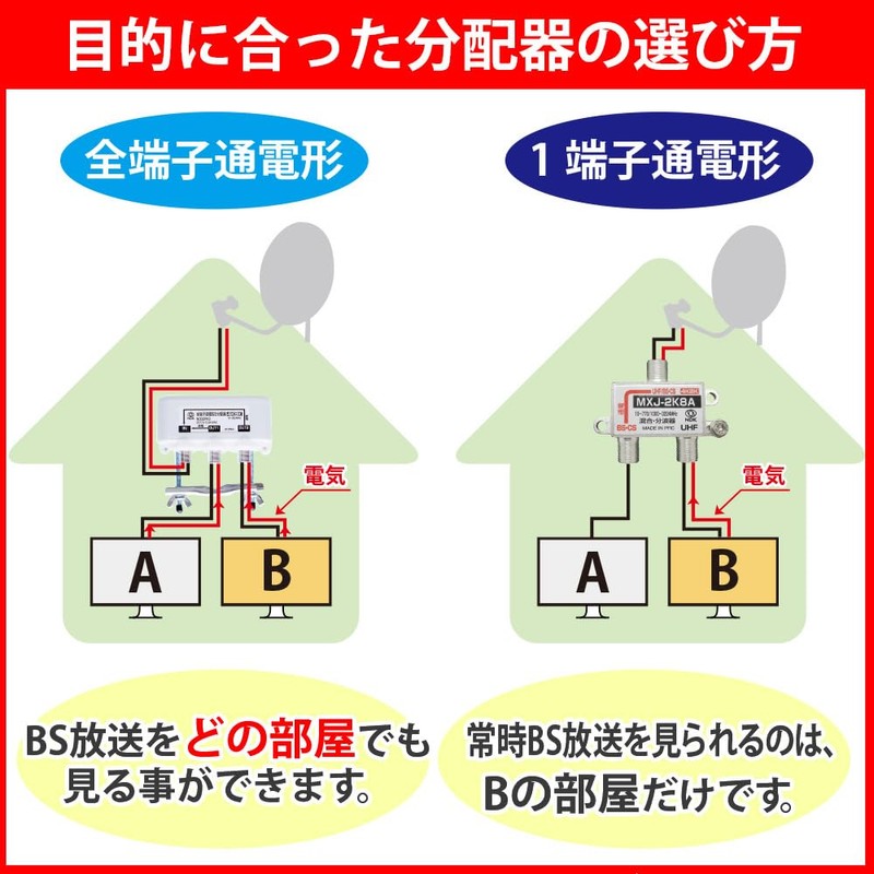 Futako Electric Industrial Antenna Divider, 4 Distribution (4K 8K BS