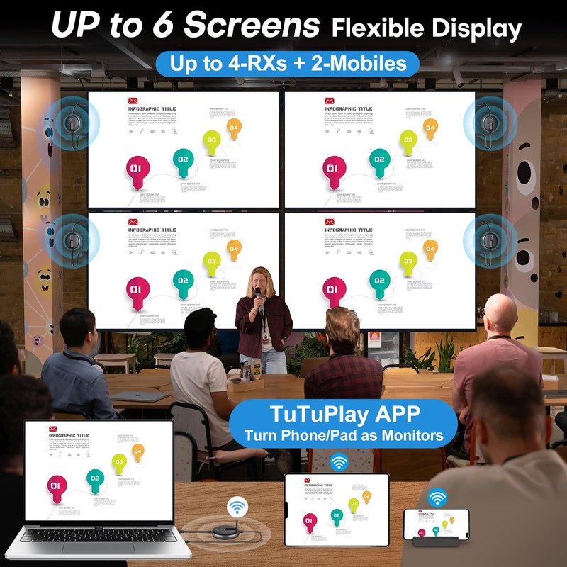Wireless HDMI G9R PRO Receiver Only, Must Be Paired with