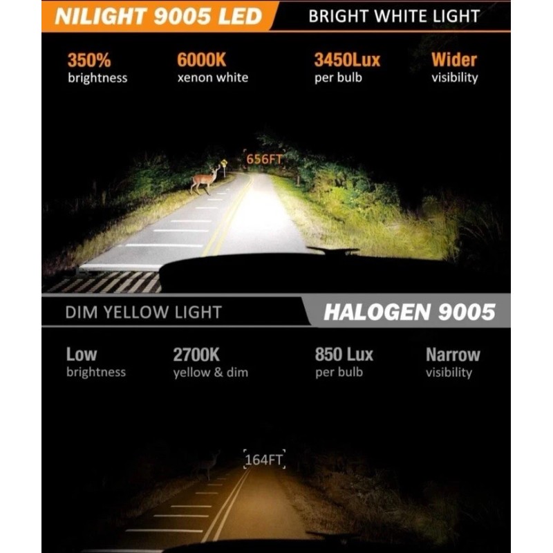 H&B Nilight E20 Model 9005 + 9006 LED Headlight Bulb