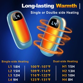 Hand Warmers Rechargeable - 14000mAh Electric Hand Warmer, Max 20 Hrs Warmth 4 Levels Heat Up to 131℉, Dual-Side Heating Portable Reusable Pocket Heater 2 Pack for Raynauds, Hunting, Camping, Golf