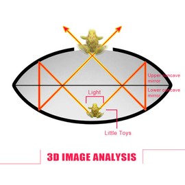 LVOERTUIG 3D Mirascope Illusion Toy,Parabolic Optical Mirror Scope Illusion Maker Image Magic Toy for Adult Party Gift