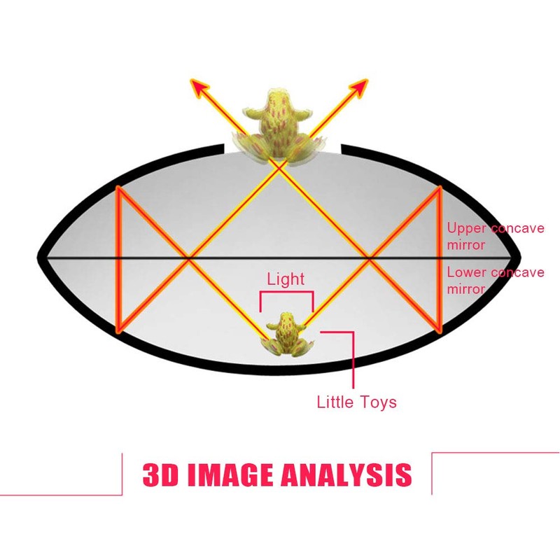 LVOERTUIG 3D Mirascope Illusion Toy,Parabolic Optical Mirror Scope Illusion Maker