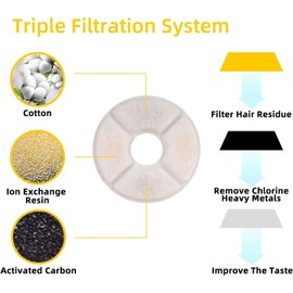 10-Pack Replacement Filters for Cat Fountain | Pet Water Fountain Filter | Activated Carbon Filter | Not for Catit