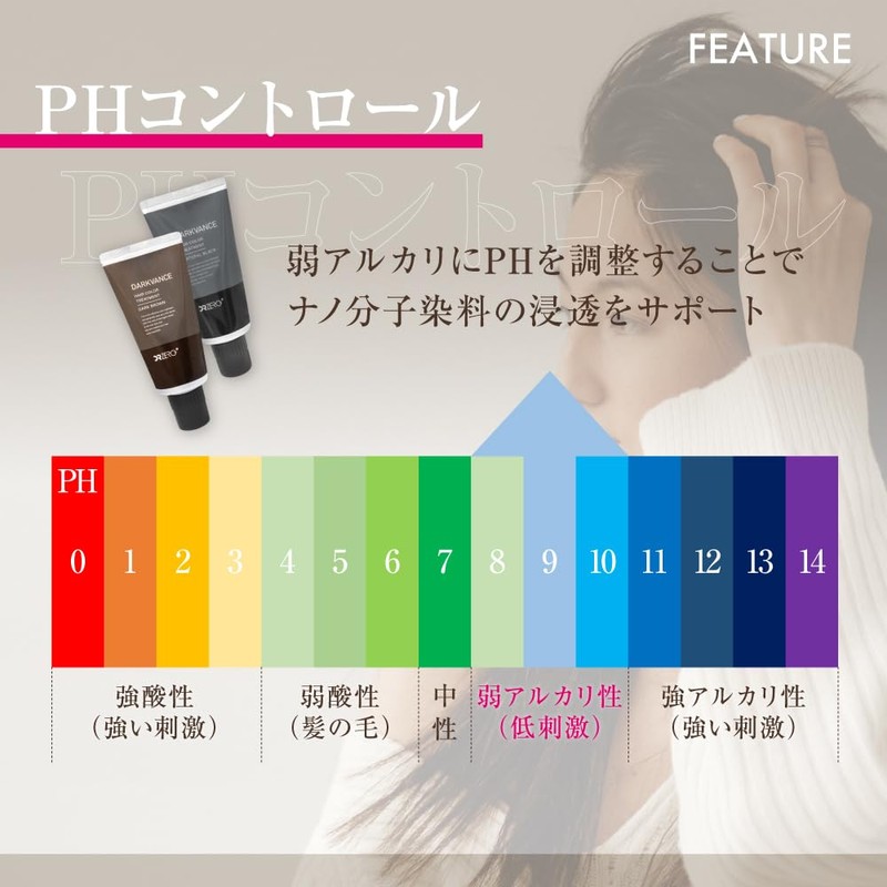 DRZERO Dark Vance Hair Color Treatment NB (Natural Black) /
