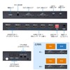 ELEVIEW EHD-626Y HDMI Matrix Selector, 4 Inputs, 2 Outputs, 4K60Hz,