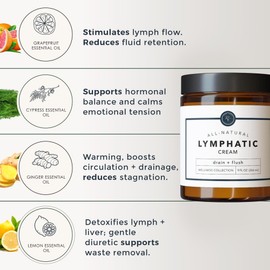 Rowe Casa Organics, Lymphatic Cream, Stimulates Lymph Fluid Drainage (9 FL Oz.)