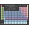 Wolfenthal DIN A4 Periodic Table of Elements, Laminated - Current