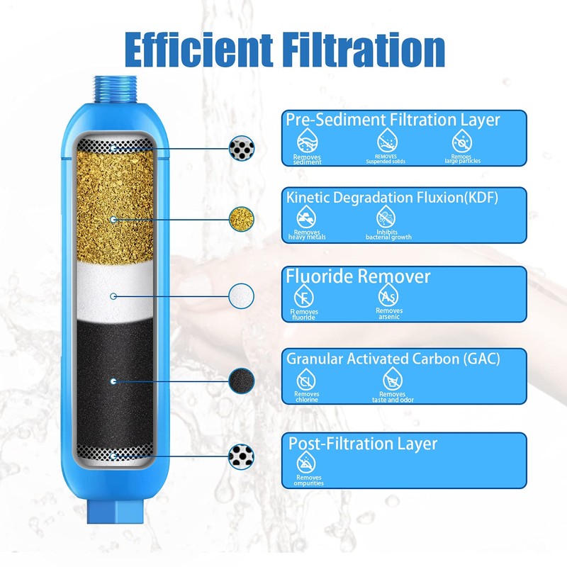 2 Packs of RV Inline/Marine Water Filter With Flexible Hose