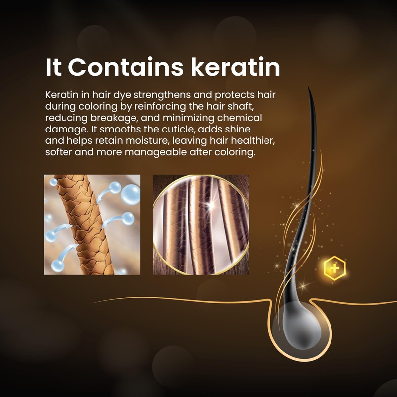 Keralock Permanent Hair Color - 150ml, No Premix Needed, Reusable