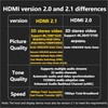 SHANFEILU U Shape HDMI 2.1 Adapter Male to Female Standard