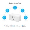 SONOFF Zigbee Smart Plug 15A Smart Outlet S31 Lite Works
